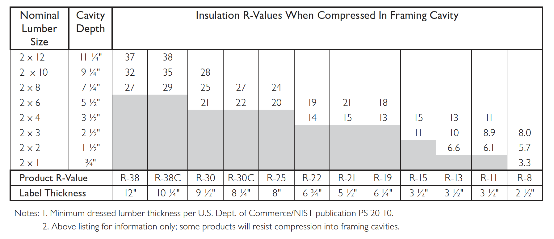 Batt Insulation Size Chart
